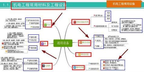 58頁(yè)一建機(jī)電思維導(dǎo)圖 系統(tǒng)梳理全書要點(diǎn)，高效記憶考點(diǎn)，助力2020機(jī)電工程設(shè)備備考
